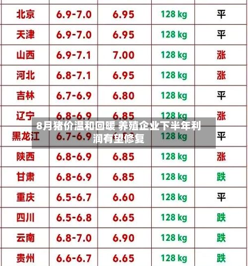 8月猪价温和回暖 养殖企业下半年利润有望修复-第2张图片
