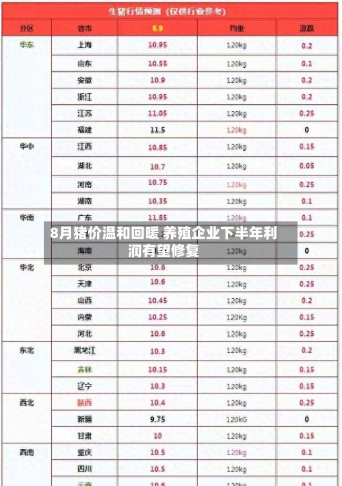 8月猪价温和回暖 养殖企业下半年利润有望修复-第3张图片
