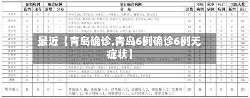 最近【青岛确诊,青岛6例确诊6例无症状】