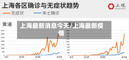 上海最新消息今天/上海最新疫情