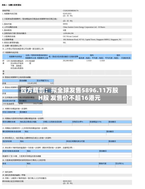 四方精创:拟全球发售5896.11万股H股 发售价不超16港元-第2张图片