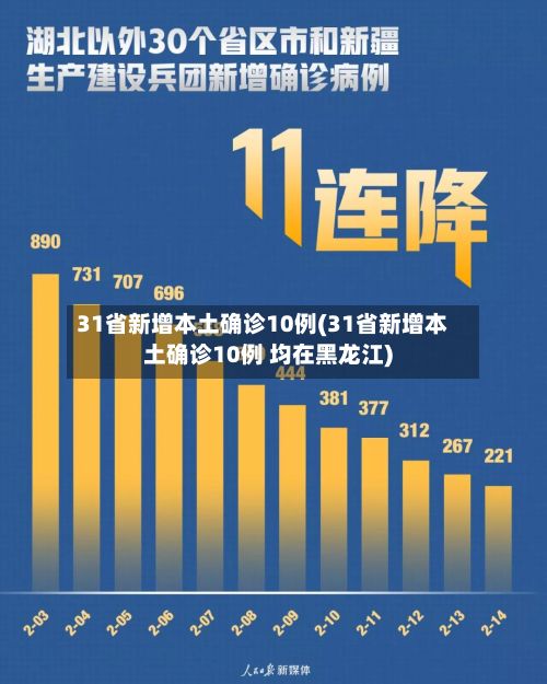 31省新增本土确诊10例(31省新增本土确诊10例 均在黑龙江)-第2张图片