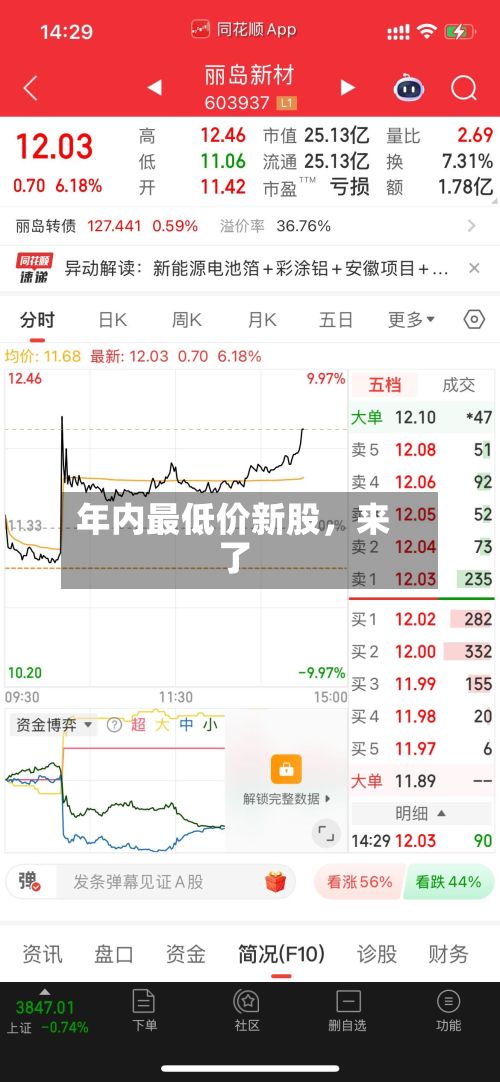 年内最低价新股，来了-第2张图片