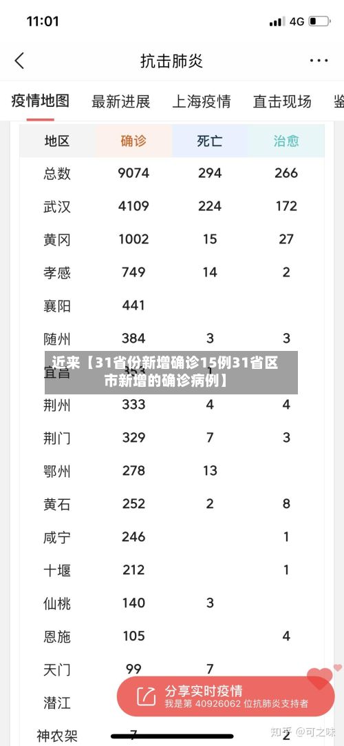 近来【31省份新增确诊15例31省区市新增的确诊病例】-第2张图片