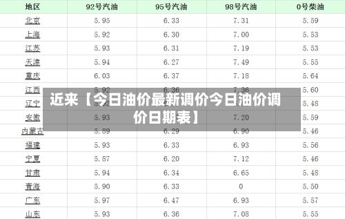 近来【今日油价最新调价今日油价调价日期表】-第2张图片