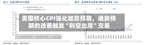 美国核心CPI强化加息预期,通胀预期的改善触发“利空出尽”交易