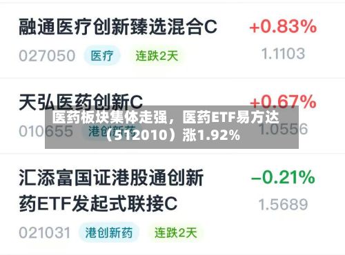 医药板块集体走强	，医药ETF易方达（512010）涨1.92%-第2张图片
