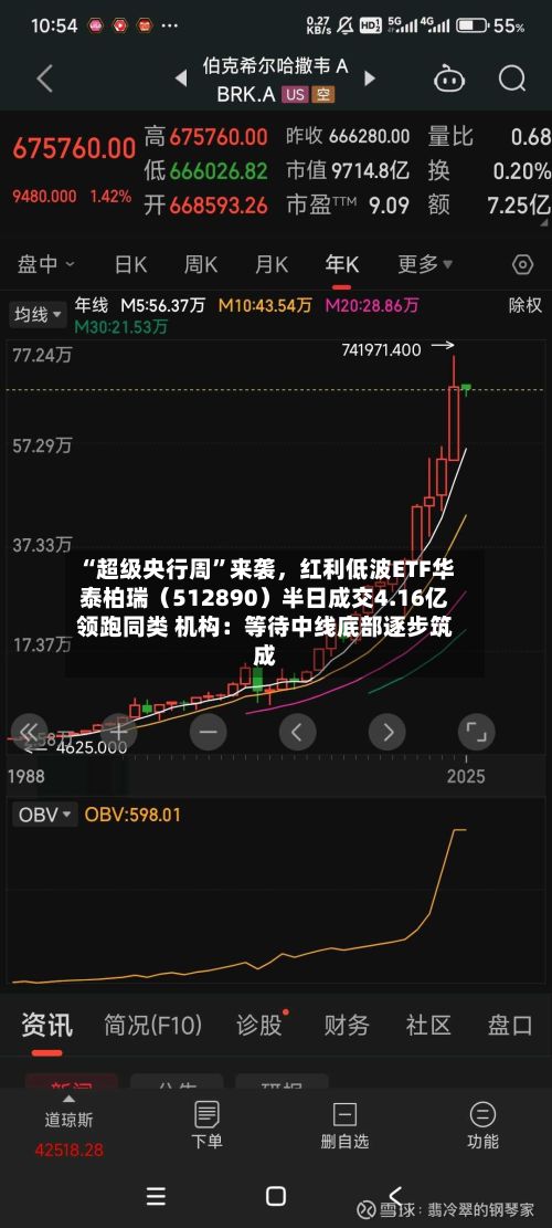 “超级央行周”来袭,红利低波ETF华泰柏瑞(512890)半日成交4.16亿领跑同类 机构:等待中线底部逐步筑成