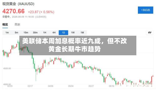 美联储本周加息概率近九成，但不改黄金长期牛市趋势-第1张图片