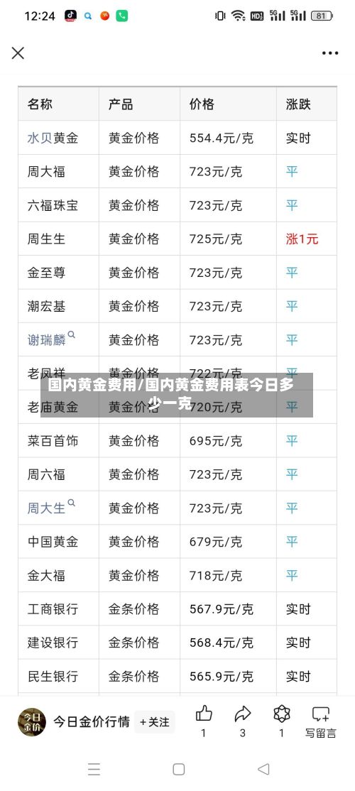 国内黄金费用/国内黄金费用表今日多少一克-第2张图片