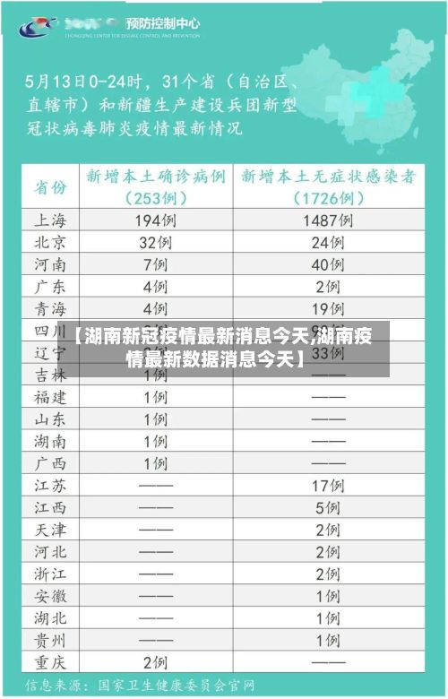 【湖南新冠疫情最新消息今天,湖南疫情最新数据消息今天】-第2张图片
