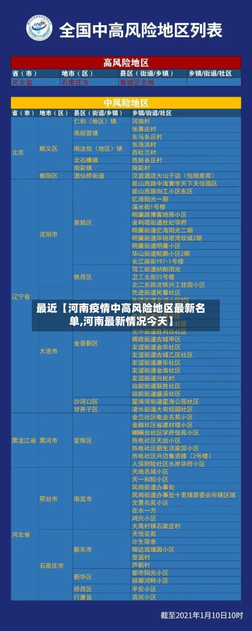 最近【河南疫情中高风险地区最新名单,河南最新情况今天】