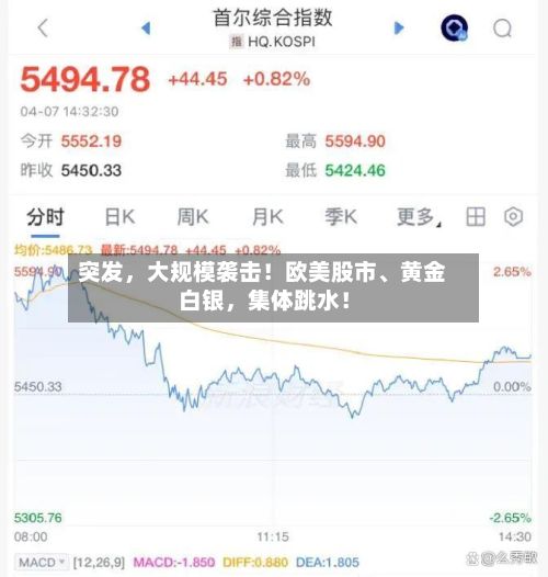 突发,大规模袭击!欧美股市、黄金白银,集体跳水!
