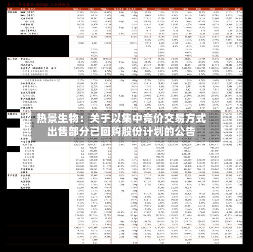 热景生物:关于以集中竞价交易方式出售部分已回购股份计划的公告