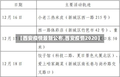 【西安疫情最新公布,西安疫情2020】