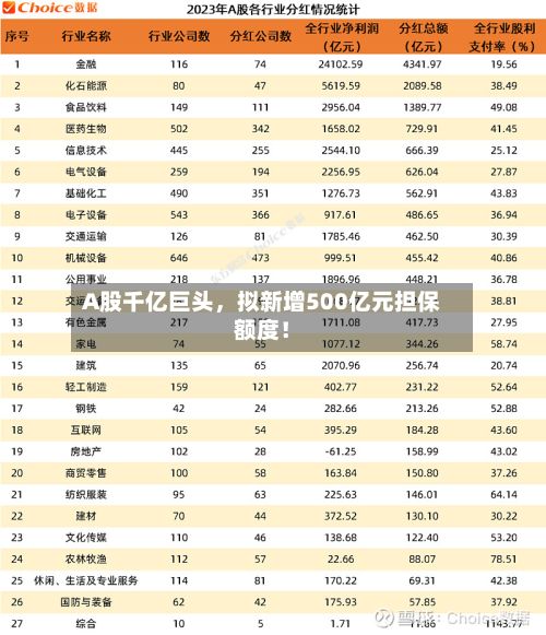 A股千亿巨头，拟新增500亿元担保额度！-第3张图片
