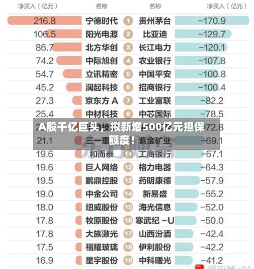 A股千亿巨头，拟新增500亿元担保额度！