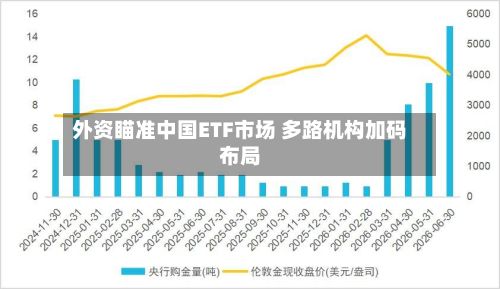 外资瞄准中国ETF市场 多路机构加码布局-第2张图片
