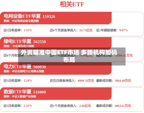 外资瞄准中国ETF市场 多路机构加码布局
