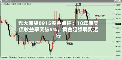 光大期货0915黄金点评：10年期美债收益率突破5%，黄金延续弱势运行-第2张图片
