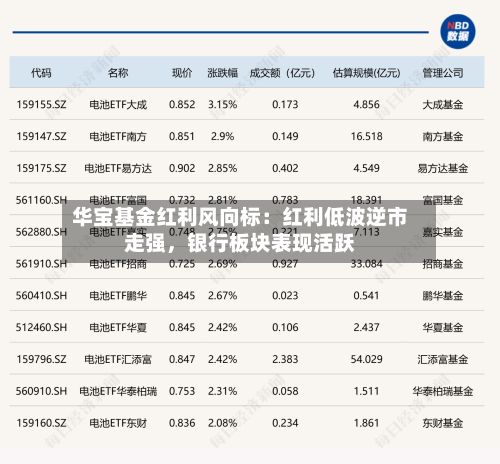 华宝基金红利风向标：红利低波逆市走强，银行板块表现活跃-第1张图片