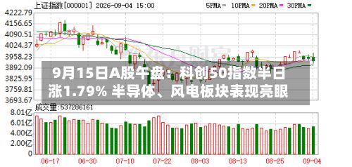 9月15日A股午盘：科创50指数半日涨1.79% 半导体、风电板块表现亮眼-第2张图片