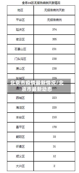 北京市疫情最新情况/北京市最新动态