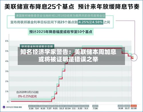 知名经济学家警告:美联储本周加息或将被证明是错误之举-第2张图片