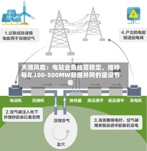 天顺风能：电站业务经营稳定，维持每年300-500MW新增并网的建设节奏