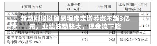 新劲刚拟以简易程序定增募资不超3亿元，业绩波动较大，现金流下降-第3张图片