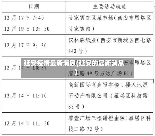 延安疫情最新消息(延安的最新消息)-第3张图片