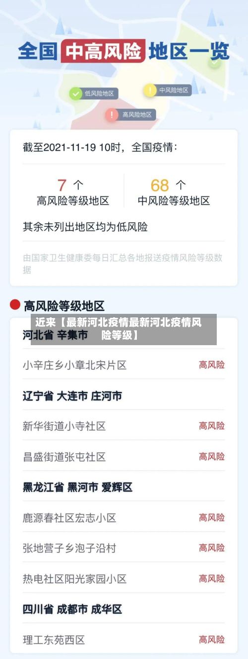近来【最新河北疫情最新河北疫情风险等级】