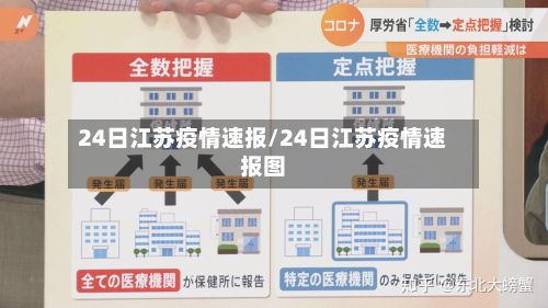 24日江苏疫情速报/24日江苏疫情速报图