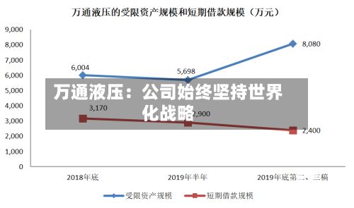 万通液压:公司始终坚持世界
化战略