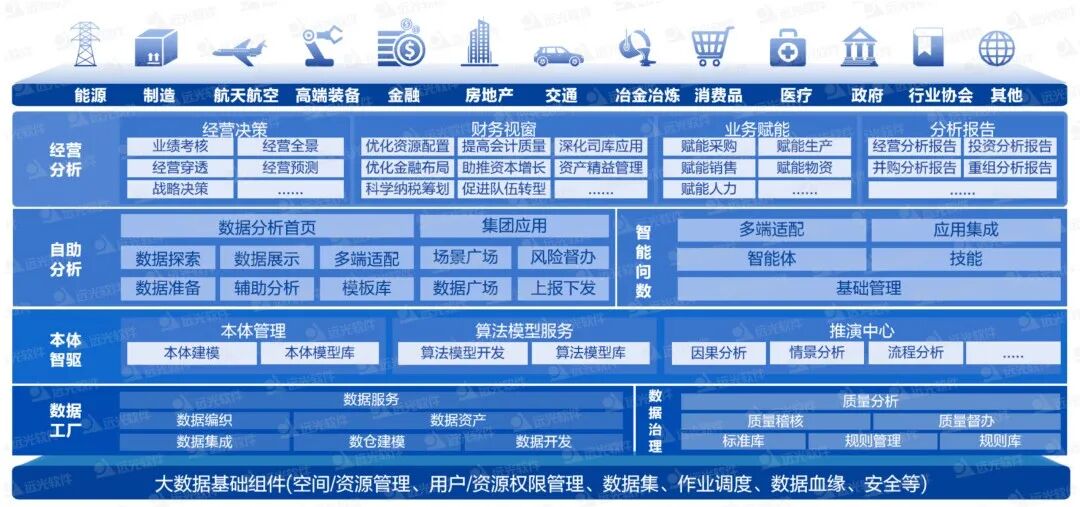 远光AI原生数据底座：让数据“自主驱动决策”