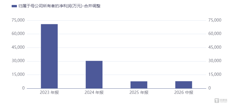 雪天盐业跨界“蛇吞象”并购谋变 百亿负极标的借道突围丨并购一线