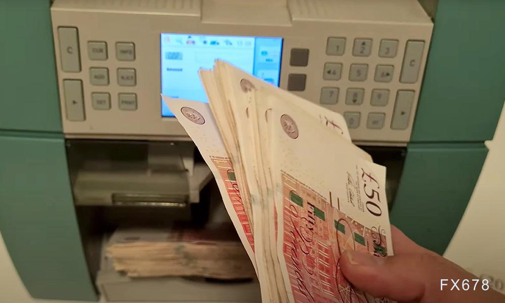 英国商店物价飙至1.5%！能源+AI“双引擎”点火，英镑接下来怎么走？
