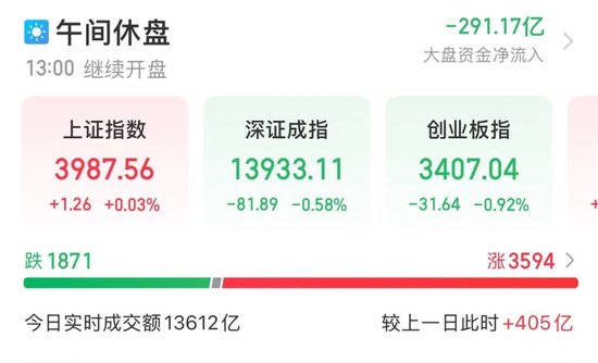 两大板块，涨停潮！600371	，6连板