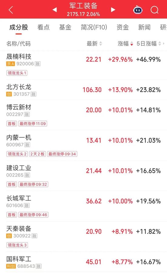 11天7板翻倍牛股，超10万手封单跌停