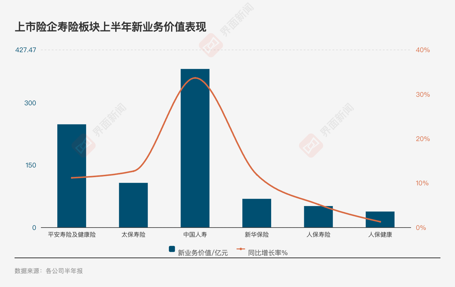 投资亮眼+负债端转型！A股五大险企净利大增78%，看好新质生产力投资机会
