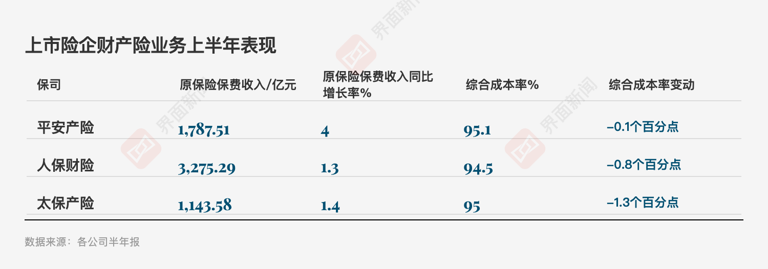 投资亮眼+负债端转型！A股五大险企净利大增78%，看好新质生产力投资机会