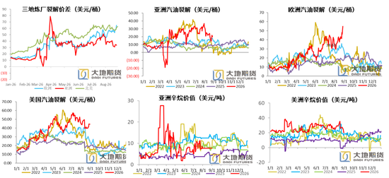 PX-PTA-MEG：库存极低背景下，价格弹性放大