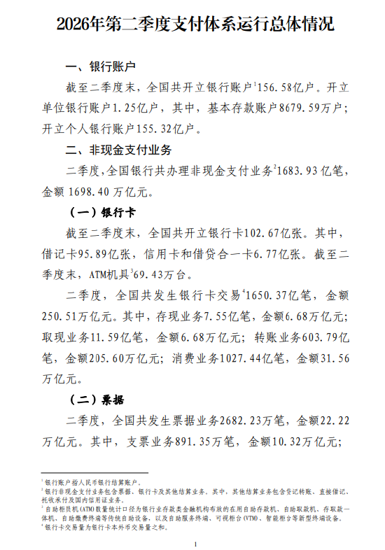 央行:截至二季度末 全国共开立银行账户156.58亿户