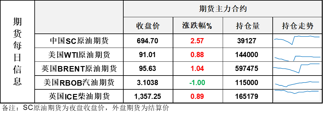 油价日内剧烈波动，市场迎来关键时刻	，关注美伊冲突进展
