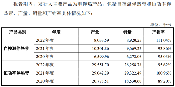 再议佳宏新材IPO，当年冲刺创业板上市失败时“画的大饼”，现在被戳破了？