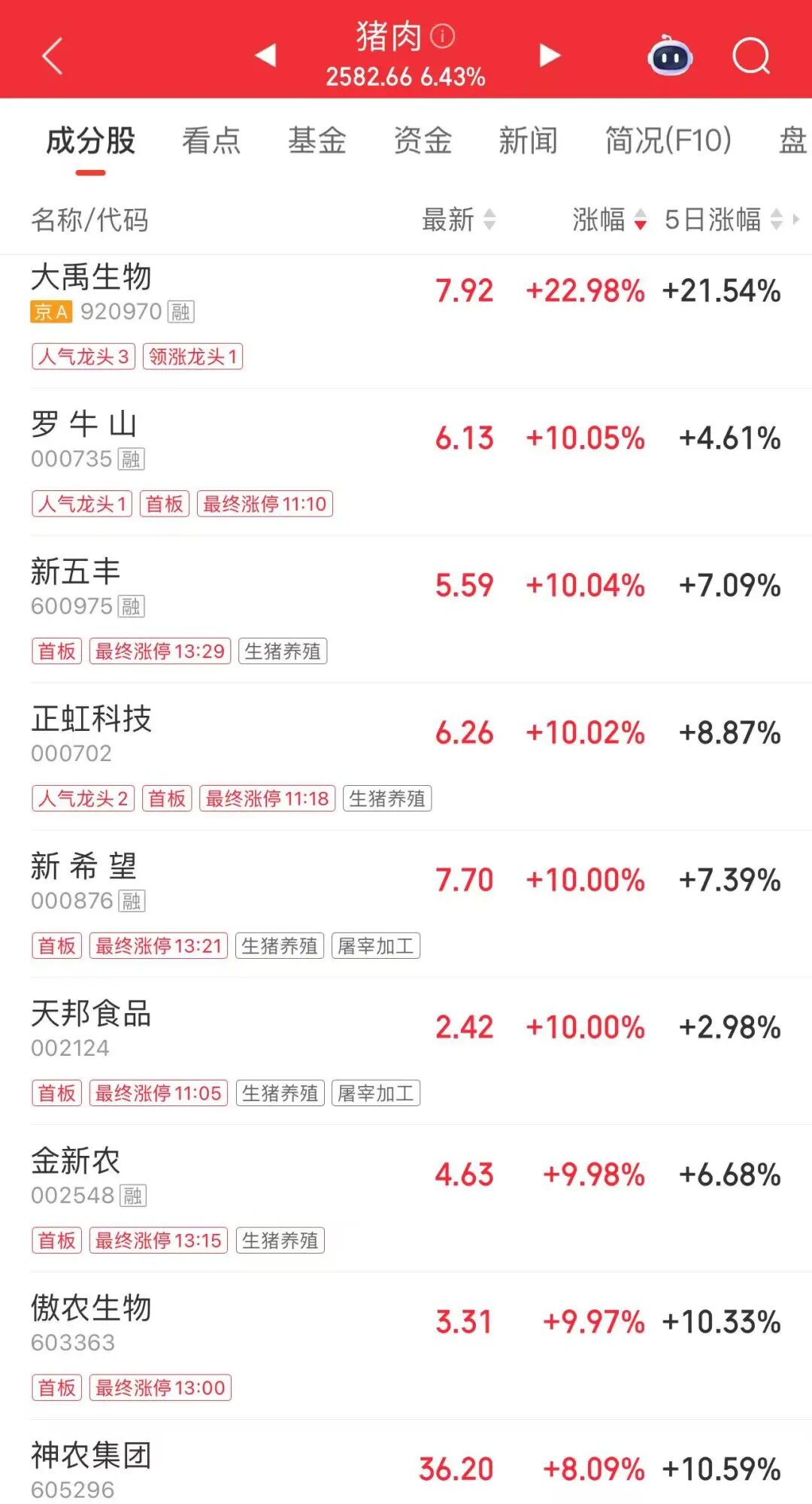 午后	，龙头股直线涨停！网友：卖飞了