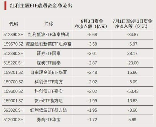 资金回流，净流入超百亿元