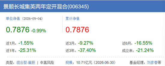 刘彦春这只基金，基民100%套牢！
