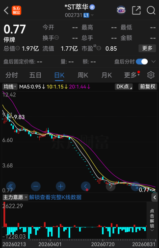 继续停牌！002731，触及规范类退市情形
