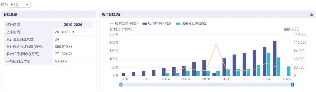 尿毒清满负荷生产	，新产线加速到位——康臣霍尔果斯基地调研实录